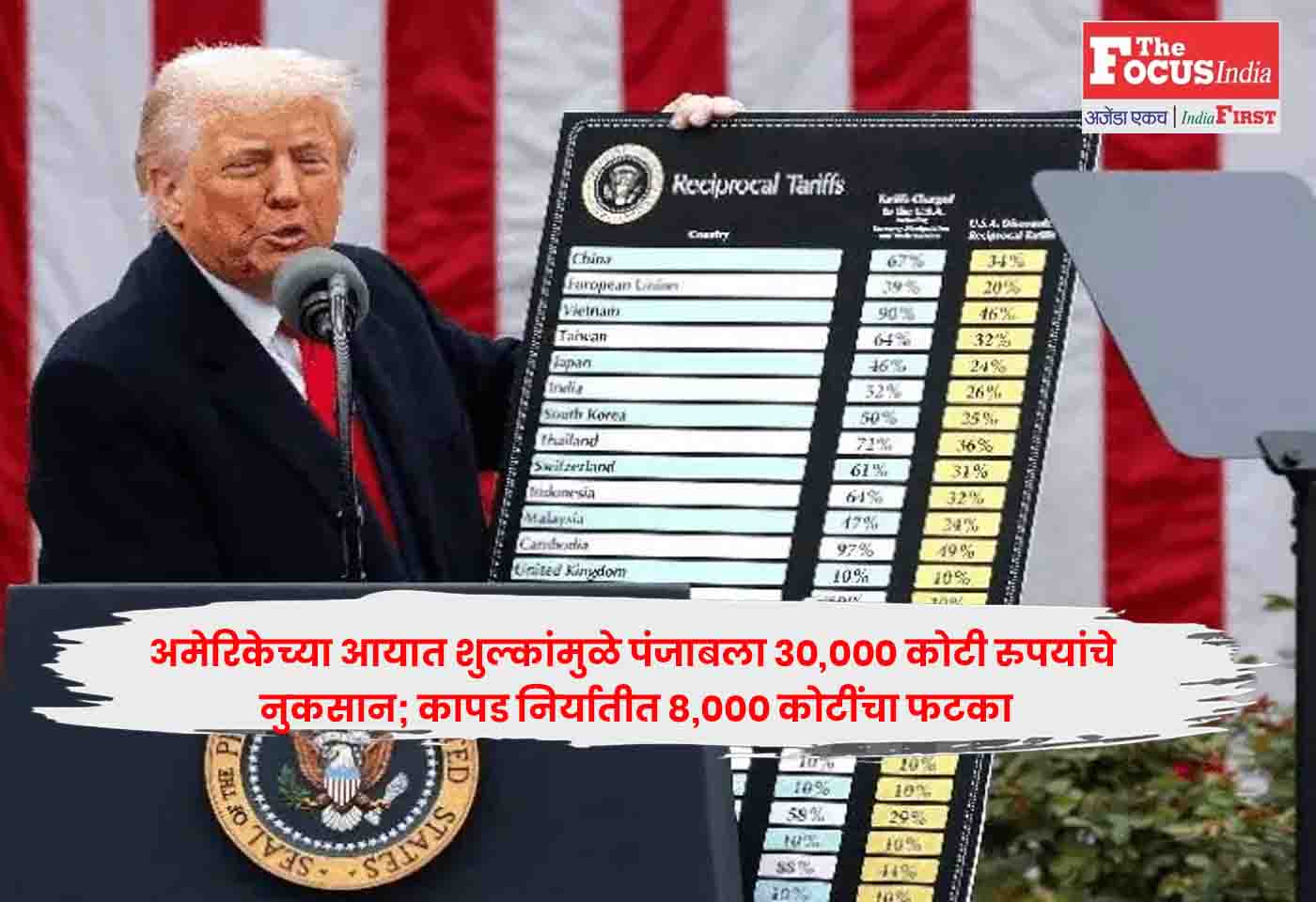 US Tariffs