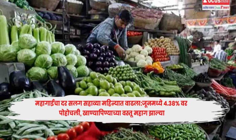 Retail Inflation
