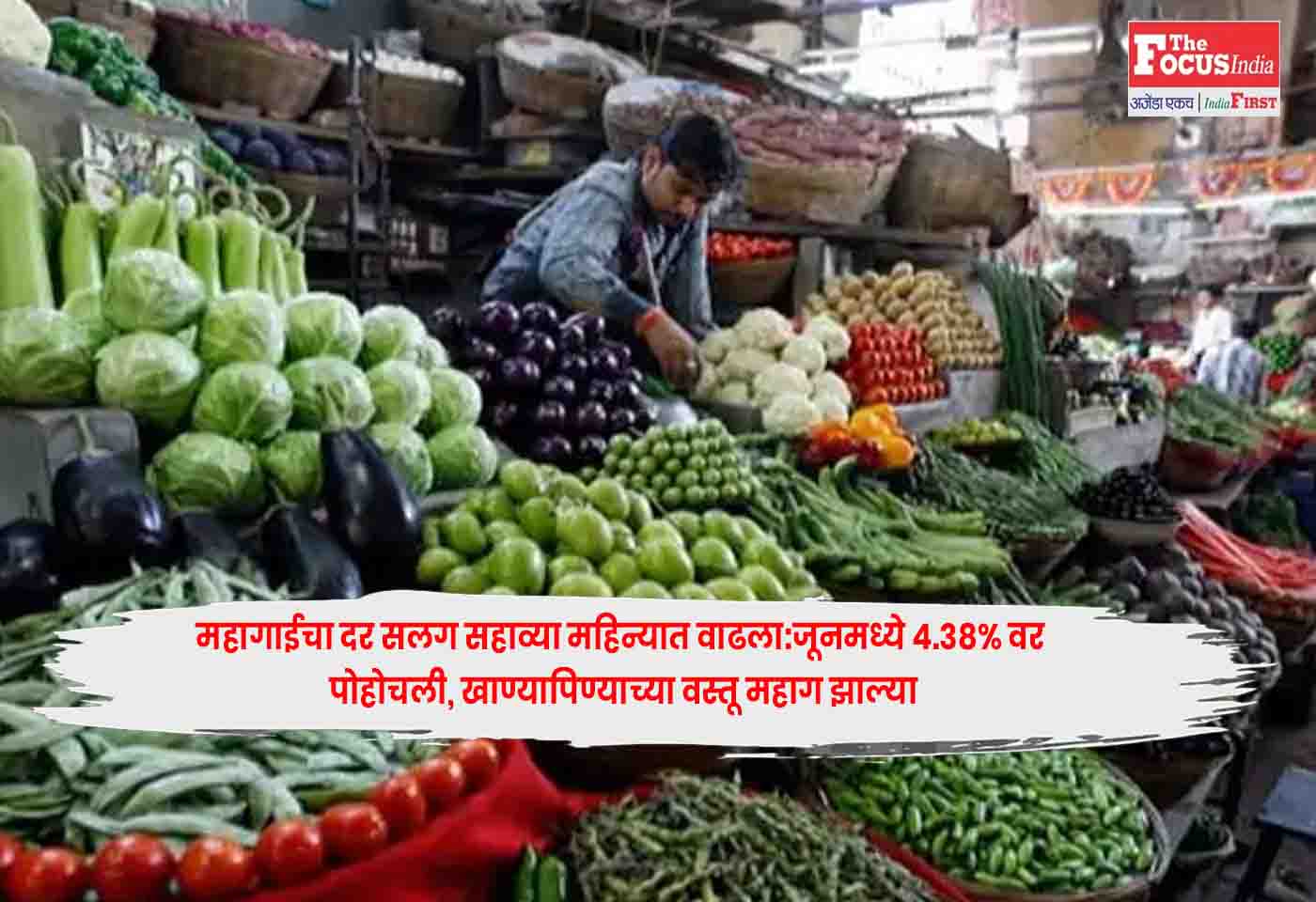Retail Inflation